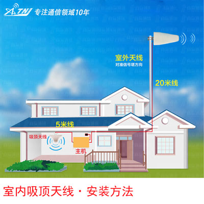 手機(jī)信號(hào)增強(qiáng)器廠家告訴你為啥滿格信號(hào)抵不上人家一格？