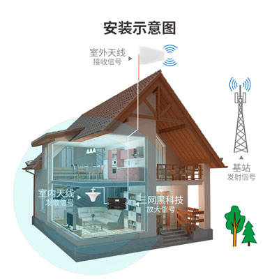 安裝完手機(jī)信號(hào)放大器后如何維護(hù)？