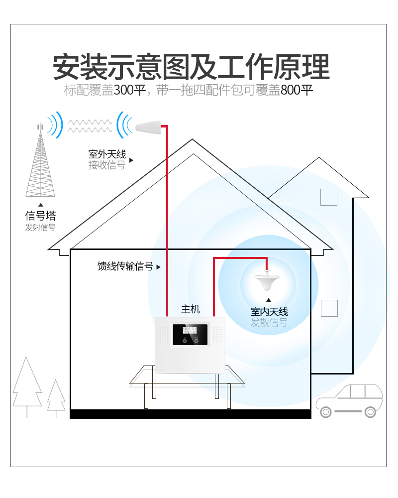 手機(jī)信號(hào)增強(qiáng)器的類型及所支持的網(wǎng)絡(luò)類型有哪些？